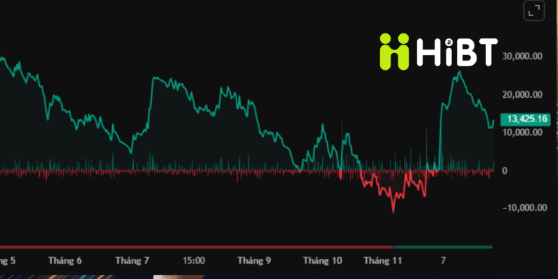 Thị trường crypto ngày 29/12/2025: Bitcoin giữ nhịp tích lũy, Ethereum ổn định trước năm mới