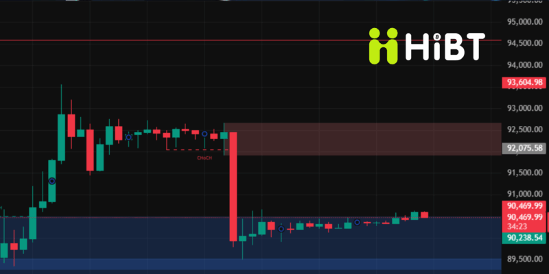 Thị trường crypto ngày 13/12/2025: Bitcoin giữ vững mốc 89.000 USD, Ethereum tiến sát 4.600 USD – Coin mới bùng nổ mạnh
