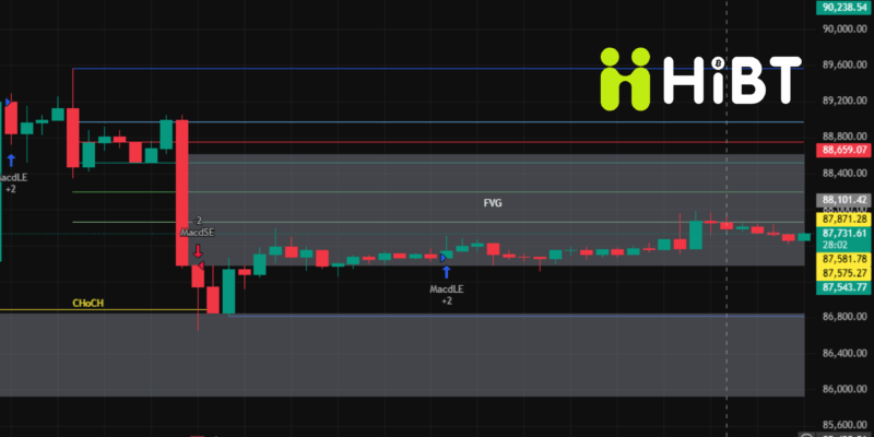 Thị trường crypto cuối tuần 28/12/2025: Bitcoin tích lũy, Ethereum giữ vững cấu trúc tăng