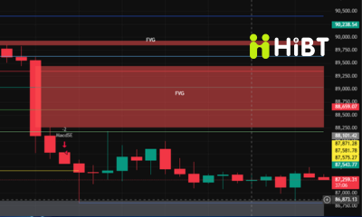 Thị trường crypto ngày 30/12/2025: Bitcoin tích lũy cuối năm, Ethereum giữ nhịp ổn định