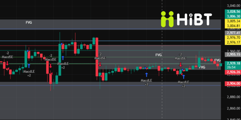 Thị trường crypto cuối tuần 28/12/2025: Bitcoin tích lũy, Ethereum giữ vững cấu trúc tăng
