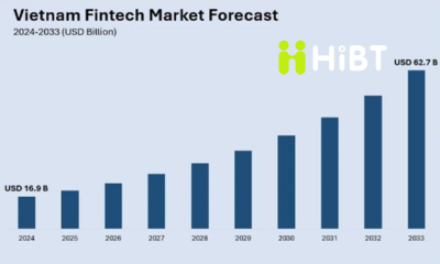Viettel thành lập công ty con tài chính số, vốn điều lệ hơn 1.300 tỷ đồng