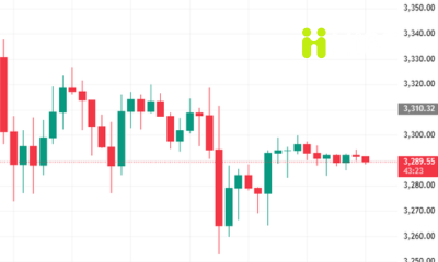 Cập Nhật Thị Trường Ngày 17/1/2026: Crypto Thận Trọng, Dòng Tiền Chọn Lọc Giữa Bối Cảnh Vĩ Mô Nhạy Cảm