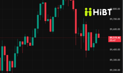 Cập nhật thị trường ngày 23/01/2026: Bitcoin, Ethereum, cổ phiếu và chuyển động vĩ mô-Hibt