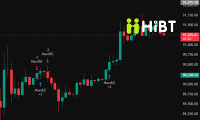 Thị trường ngày 04/01/2026: Bitcoin giữ nhịp đầu năm, Ethereum tiếp tục thể hiện sức bền-Hibt