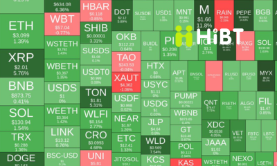 Toàn Cảnh Thị Trường Ngày 16/1/2026: Bitcoin & Ethereum Giằng Co, Altcoin Top Phân Hóa Mạnh