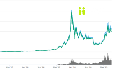 Cập Nhật Thị Trường Ngày 18/1/2026: Crypto Giữ Nhịp Thận Trọng, Rủi Ro Địa Chính Trị Phủ Bóng Thị Trường Toàn Cầu