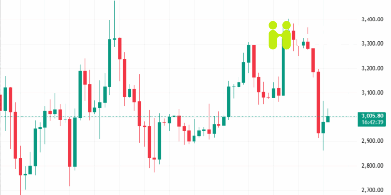 Cập nhật thị trường tiền điện tử: Bitcoin & Ethereum – 22/01/2026