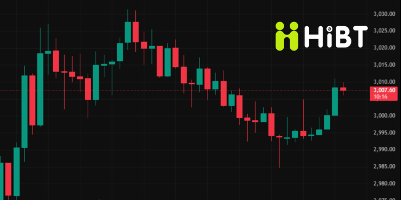 Bitcoin & Ethereum Giữa Làn Sóng Biến Động – Tình Hình Thị Trường 28/01/2026