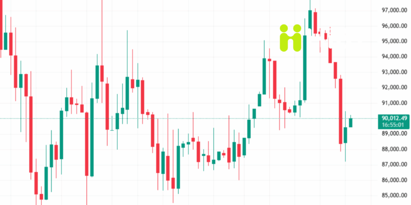 Cập nhật thị trường tiền điện tử: Bitcoin & Ethereum – 22/01/2026-Hibt