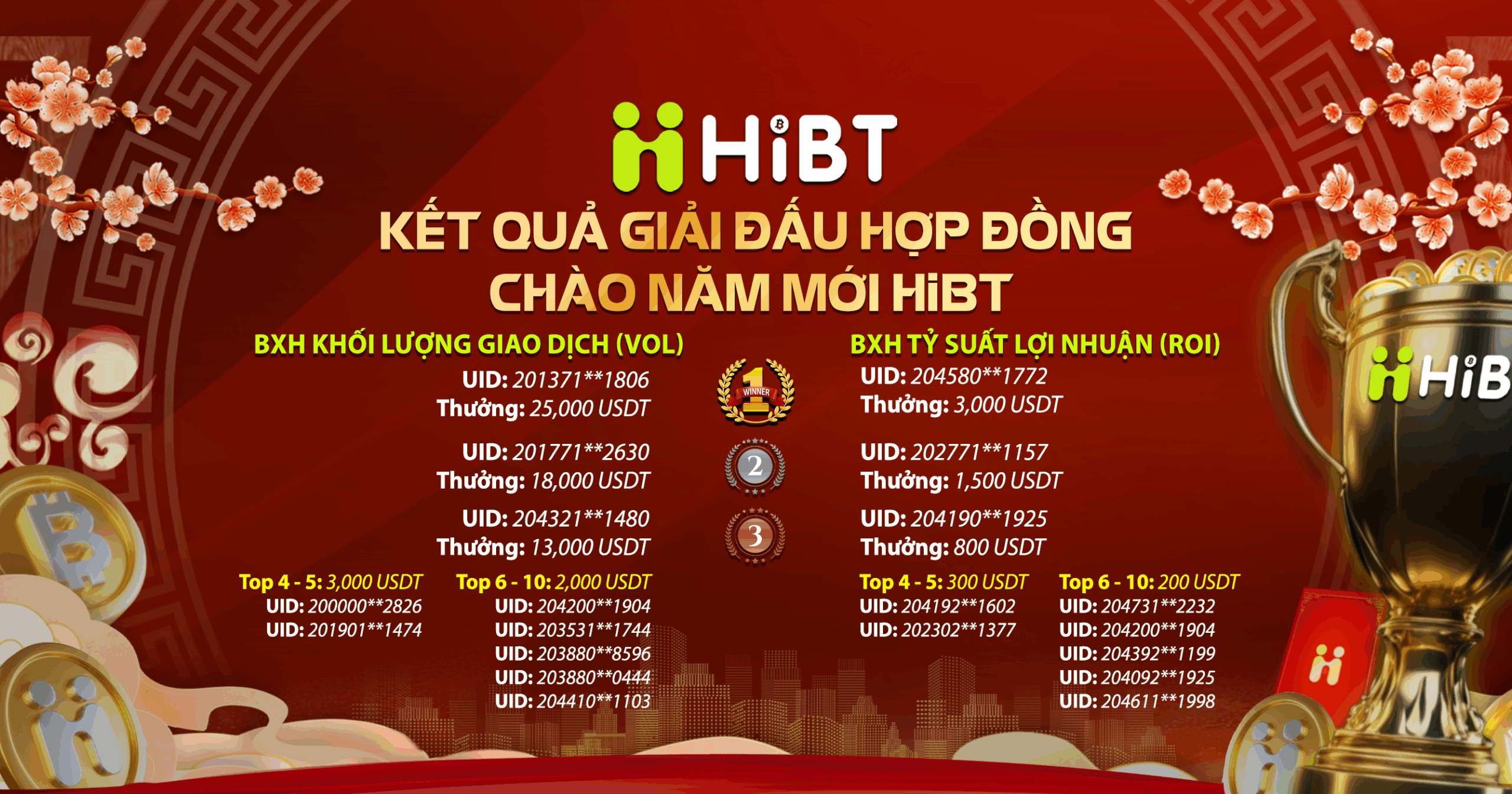 GIẢI ĐẤU HỢP ĐỒNG HiBT CHÍNH THỨC KHÉP LẠI-Hibt