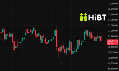 Cập nhật thị trường tiền mã hóa ngày 9/2/2026: Bitcoin duy trì trên 69.000 USD, Ethereum vẫn trong vùng hỗ trợ-Hibt