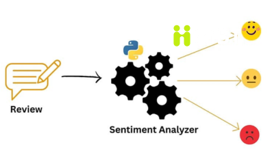 ập nhật thị trường BTC & ETH ngày 6/2/2026: Bitcoin lao dốc dưới 63.000 USD, Ethereum rơi sâu theo thị trường