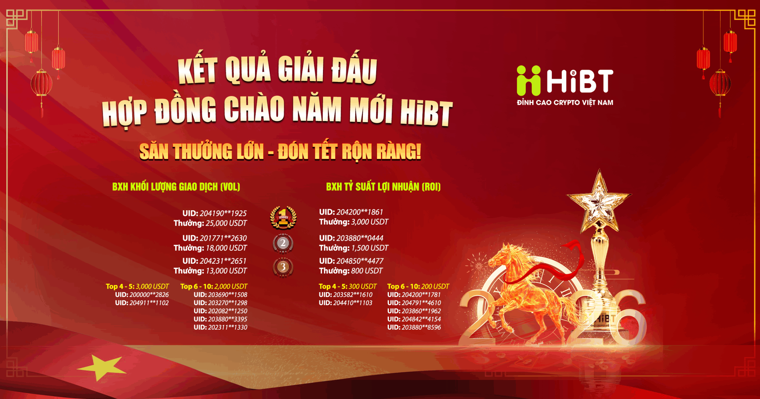 HiBT - KẾT QUẢ GIẢI ĐẤU CHÀO TẾT BÍNH NGỌ 2026-Hibt