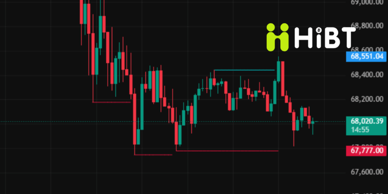 Cập Nhật Thị Trường Crypto 07/03/2026: Bitcoin Và Ethereum Biến Động Trước Áp Lực Kinh Tế Toàn Cầu