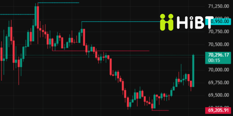 Tin Tức Thị Trường Crypto 12/03/2026: Bitcoin Giữ Mốc 70.000 USD, Altcoin Biến Động Nhẹ