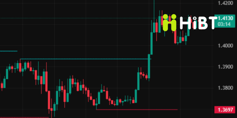 Bitcoin Giữ Mốc 70.000 USD Ngày 13/03/2026: Thị Trường Crypto Đối Mặt Nhiều Yếu Tố Vĩ Mô
