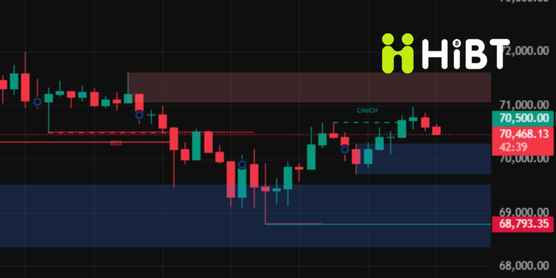 Giá BTC và ETH hôm nay 20/03/2026: Thị trường điều chỉnh, cơ hội tích lũy hay bẫy giảm giá?