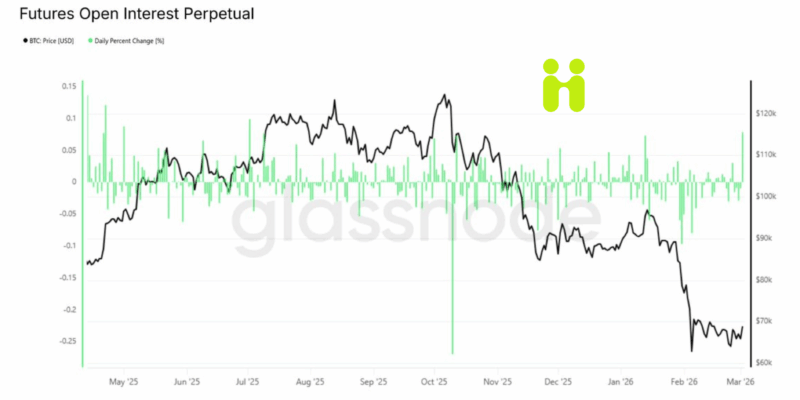 Cập Nhật Thị Trường Crypto Ngày 04/03/2026: Bitcoin Và Ethereum Biến Động Trước Sóng Gió Địa Chính Trị