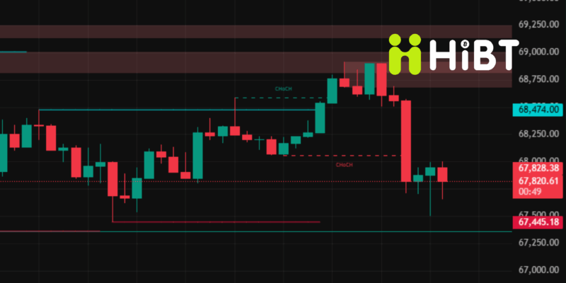 Phân tích thị trường Crypto 23/03: Bitcoin test 68K, Ethereum có dẫn sóng altcoin?