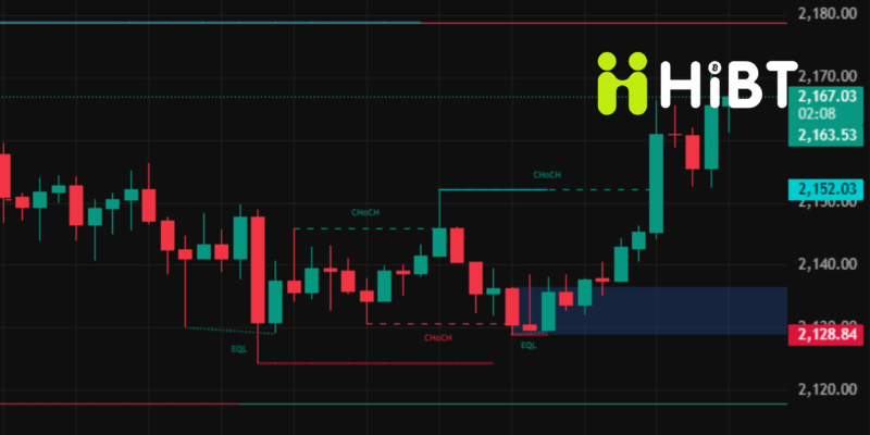 Cập nhật thị trường Crypto 24/03/2026: Bitcoin giữ vững 68K, Ethereum dẫn dắt altcoin?