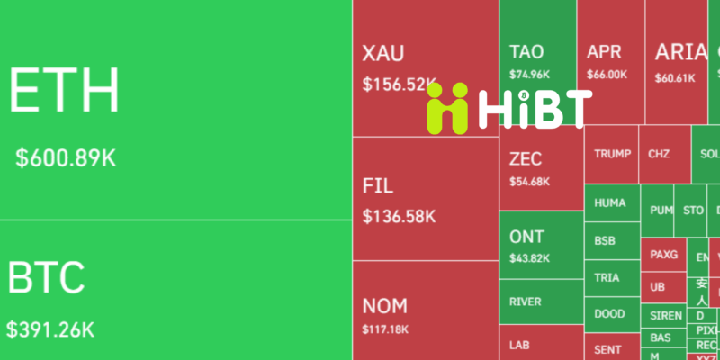 Thị Trường Crypto 30/03: BTC Giằng Co Ngưỡng 67.000 USD, Phe Bò Nỗ Lực Giữ Chân Sóng.