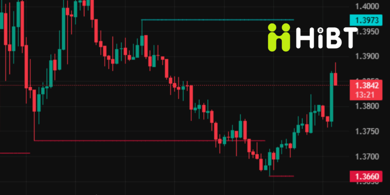 Tin Tức Thị Trường Crypto 12/03/2026: Bitcoin Giữ Mốc 70.000 USD, Altcoin Biến Động Nhẹ