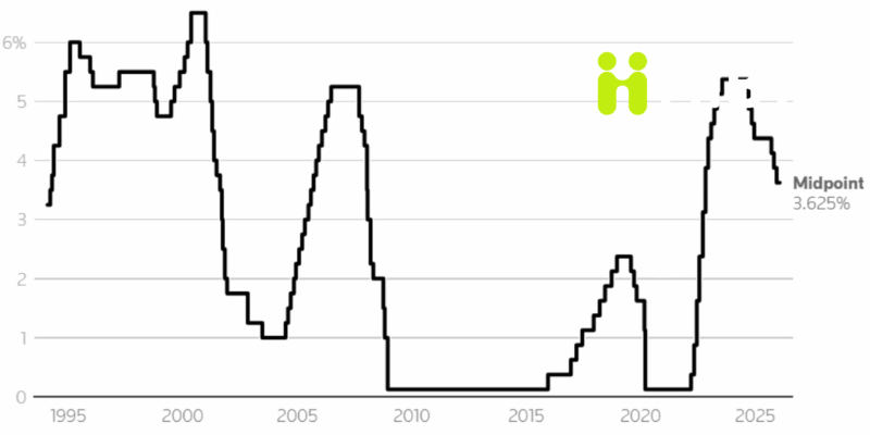 Fed giữ nguyên lãi suất: Thông điệp "thận trọng" và kịch bản tài chính 2026