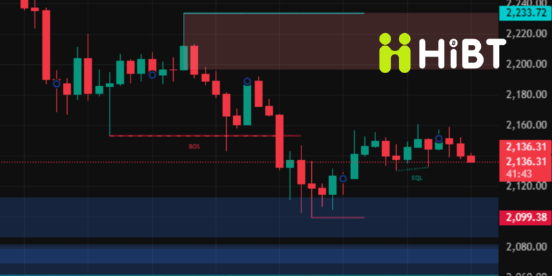 Giá BTC và ETH hôm nay 20/03/2026: Thị trường điều chỉnh, cơ hội tích lũy hay bẫy giảm giá?