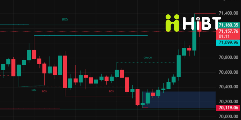 Cập nhật thị trường Crypto 24/03/2026: Bitcoin giữ vững 68K, Ethereum dẫn dắt altcoin?