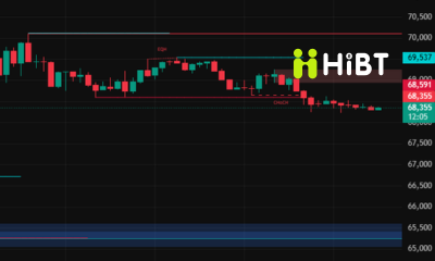 Cập nhật Bitcoin ngày 03/03/2026: BTC giằng co giữa chiến tranh Trung Đông và áp lực lạm phát