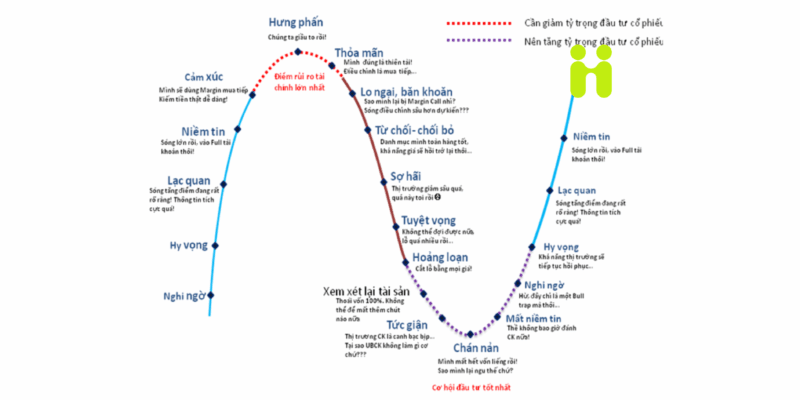 Chu kỳ 4 năm của Bitcoin vẫn đang tiếp diễn