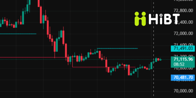 Tin Tức Thị Trường Crypto 14/03/2026: Bitcoin Giữ Vững Mốc 70.000 USD, Ethereum Và Altcoin Phục Hồi-Hibt