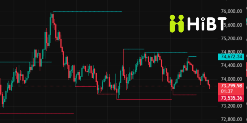 Thị trường Crypto ngày 18/03/2026: Bitcoin áp sát mốc 80.000 USD, Altcoin bùng nổ trước giờ G của FOMC