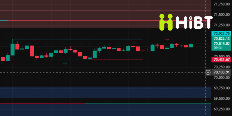 Giá BTC và ETH hôm nay 21/03/2026: Phản ứng tích cực sau tin "bom tấn" từ Morgan Stanley