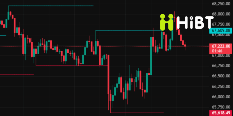 Tin Tức Thị Trường Crypto 03/09/2026: Bitcoin Biến Động Mạnh, Nhà Đầu Tư Theo Dõi Mốc 70.000 USD-Hibt