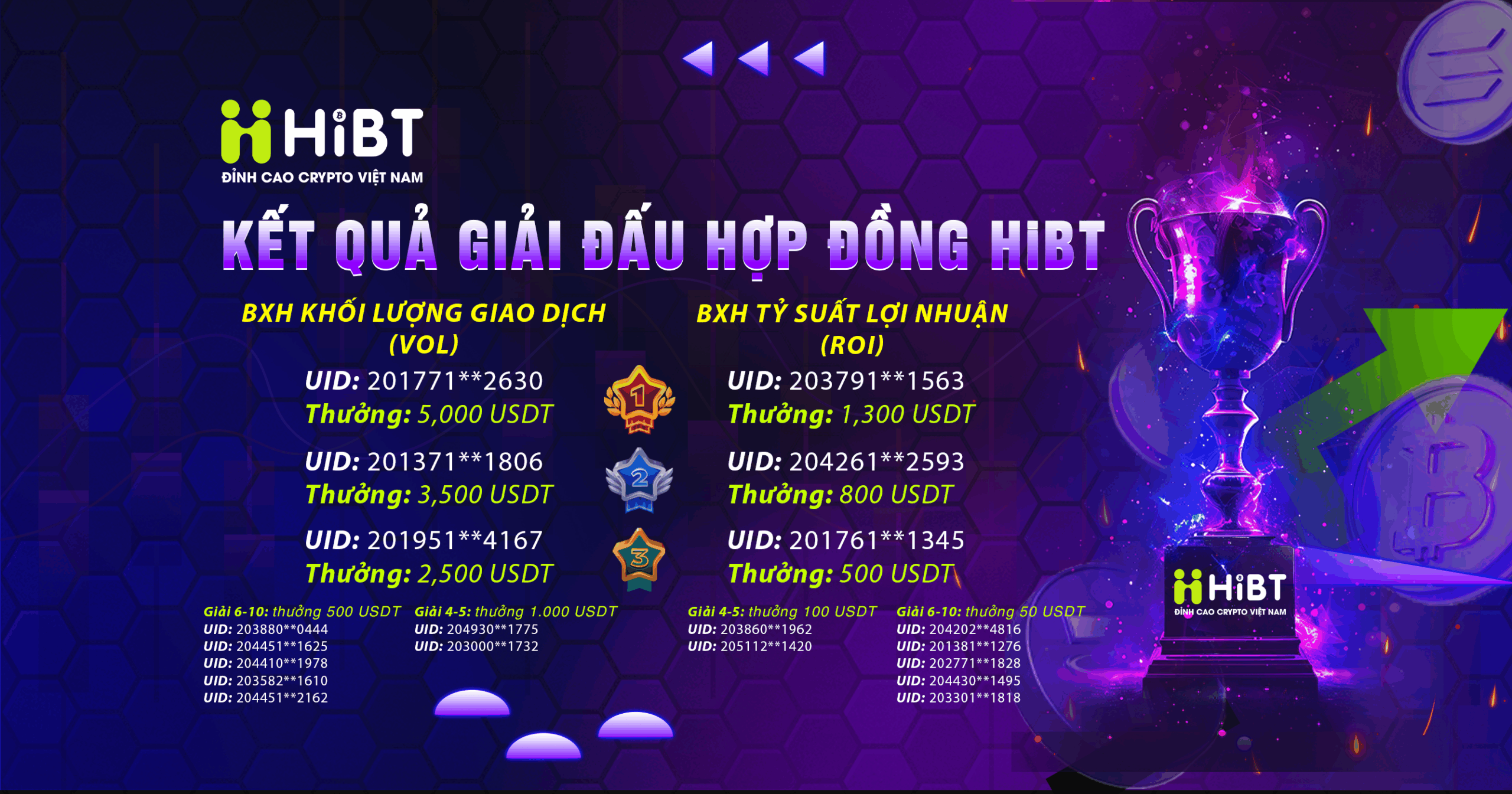 KẾT QUẢ GIẢI ĐẤU HỢP ĐỒNG HiBT-Hibt