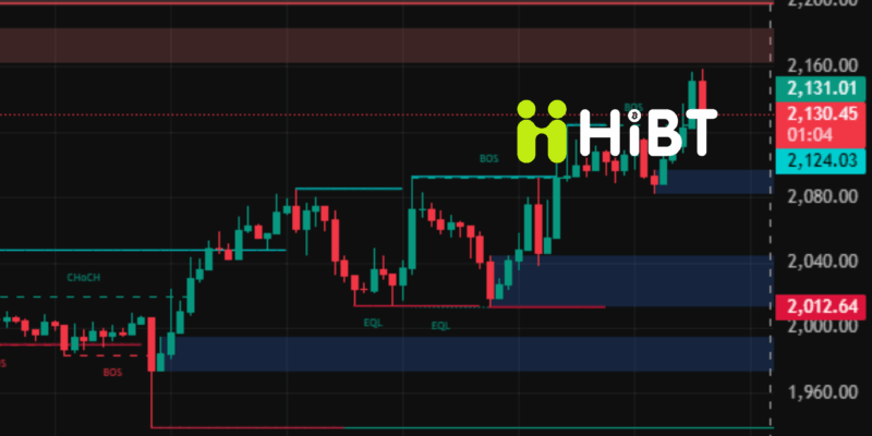 Cập nhật giá Bitcoin và Ethereum ngày 01/04/2026: Thị trường phục hồi nhưng tâm lý vẫn cực kỳ thận trọng