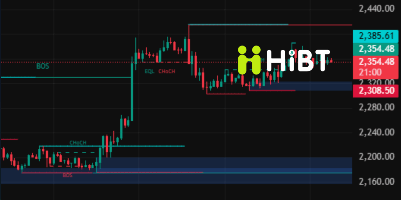 Cập nhật thị trường Crypto 16/04/2026: Bitcoin giữ vững đà tăng, Ethereum phát tín hiệu bứt phá-Hibt