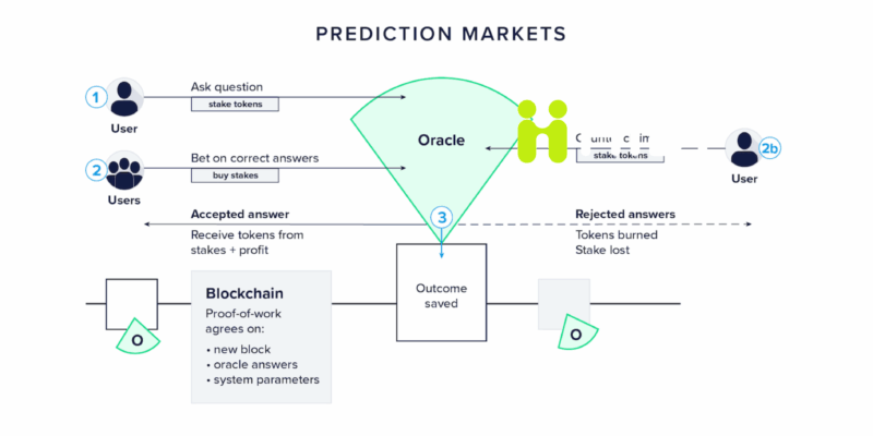 New York kiện Coinbase và Gemini: Siết chặt prediction market, thị trường crypto đối mặt áp lực pháp lý-Hibt