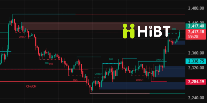 Cập nhật thị trường Crypto ngày 22/04/2026: Bitcoin vượt 78.000 USD, Ethereum tăng tốc theo dòng tiền tổ chức