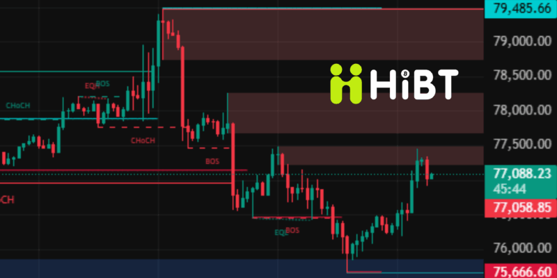 Cập nhật thị trường Crypto 29/04/2026: Bitcoin giữ vững vị thế, Ethereum được thúc đẩy bởi làn sóng DeFi United