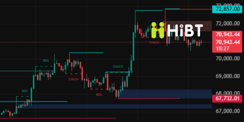 Cập nhật thị trường Bitcoin và Ethereum ngày 09/04/2026: Xu hướng tích lũy trước ngưỡng bứt phá