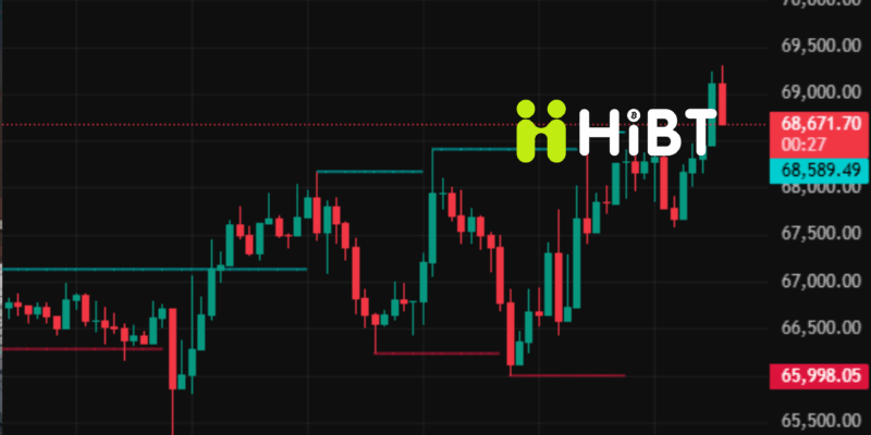 Cập nhật giá Bitcoin và Ethereum ngày 01/04/2026: Thị trường phục hồi nhưng tâm lý vẫn cực kỳ thận trọng