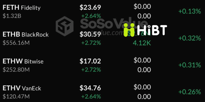 Cập nhật thị trường Crypto 16/04/2026: Bitcoin giữ vững đà tăng, Ethereum phát tín hiệu bứt phá