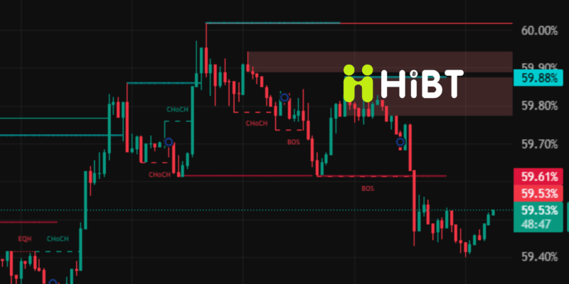 Chứng khoán Mỹ bứt phá kỷ lục, Bitcoin tiến sát 75.000 USD: Tín hiệu mới của thị trường tài chính toàn cầu