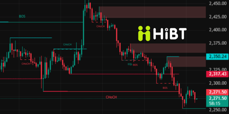 Cập Nhật Thị Trường Crypto 20/04/2026: Bitcoin Biến Động Mạnh, Ethereum Giữ Vững Xu Hướng