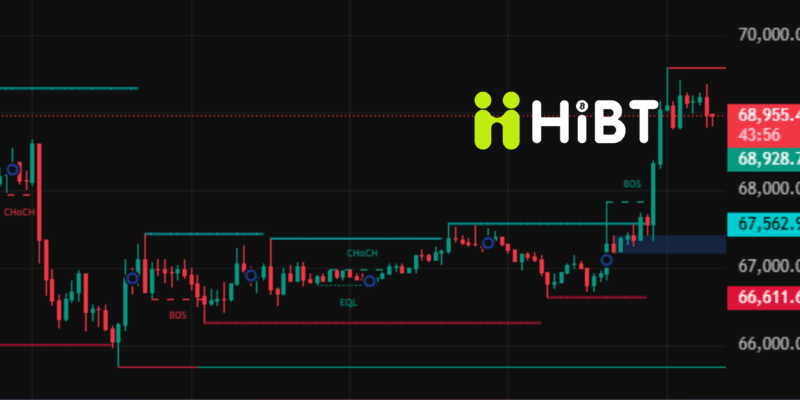 Cập nhật thị trường Bitcoin & Ethereum ngày 06/04/2026: Dấu hiệu phục hồi hay chỉ là “bull trap”?