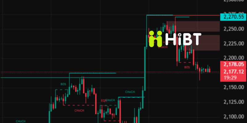 Cập nhật thị trường Bitcoin và Ethereum ngày 09/04/2026: Xu hướng tích lũy trước ngưỡng bứt phá