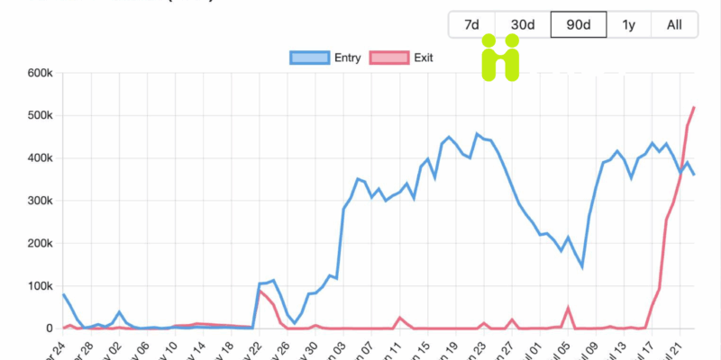 Ethereum Foundation staking 47.000 ETH: Chiến lược mới và tác động đến giá ETH
